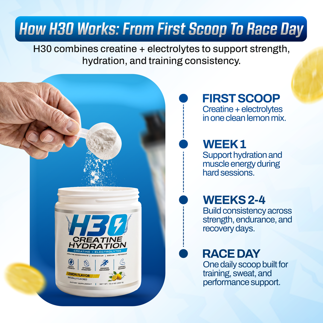 How H3O works from first scoop to race day — creatine saturation timeline