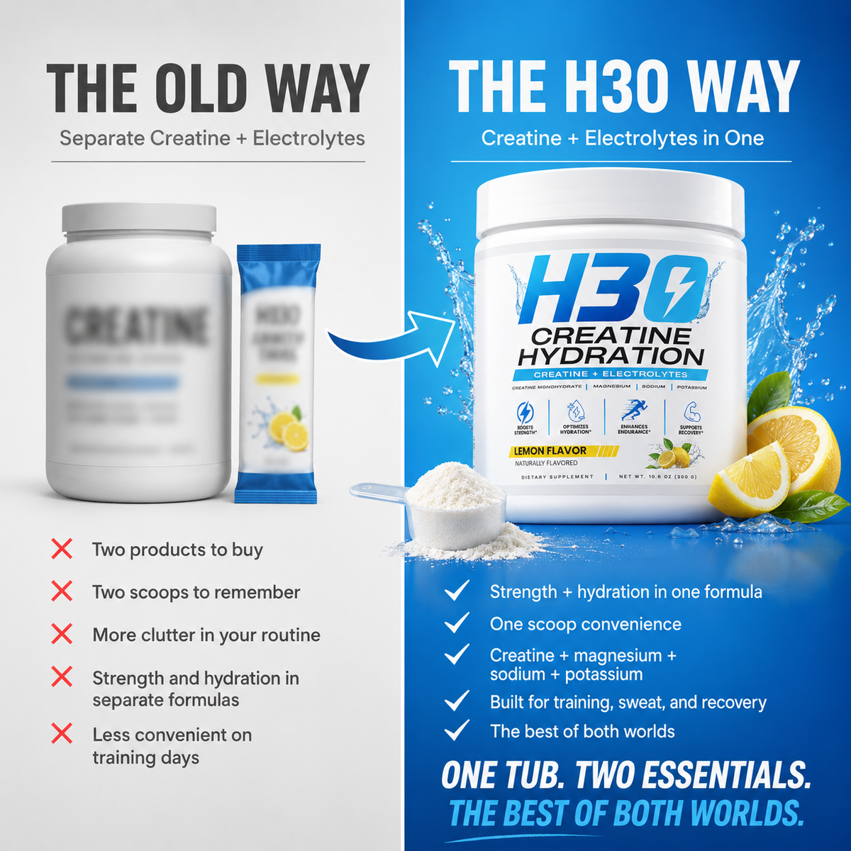 The old way vs the H3O way — separate creatine and electrolyte powders replaced by one H3O tub