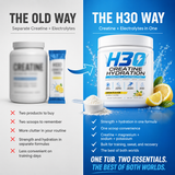 The old way vs the H3O way — separate creatine and electrolyte powders replaced by one H3O tub