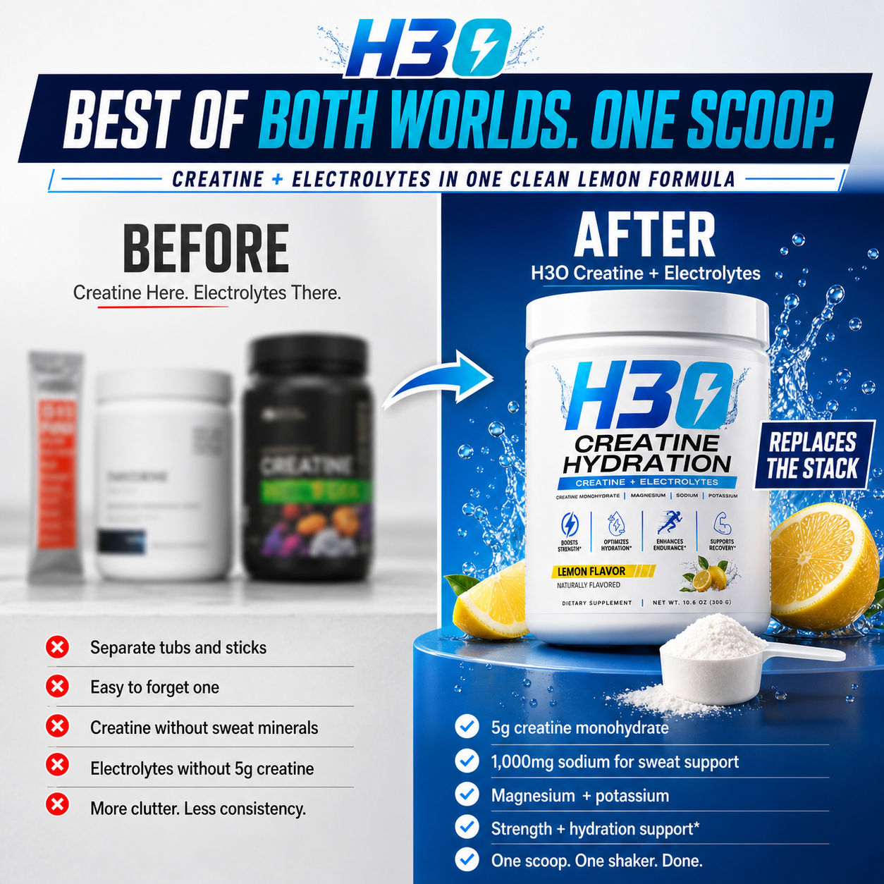 Hydration and power output benefits of H3O creatine electrolyte drink mix